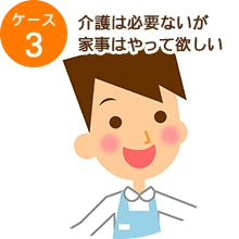 状態別1年の費用シミュレーション